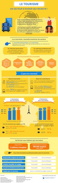 infographie du Tourisme par Topformation